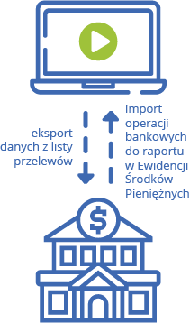 schemat jak działa integracja z rachunkiem bankowym w systemie erp enova365