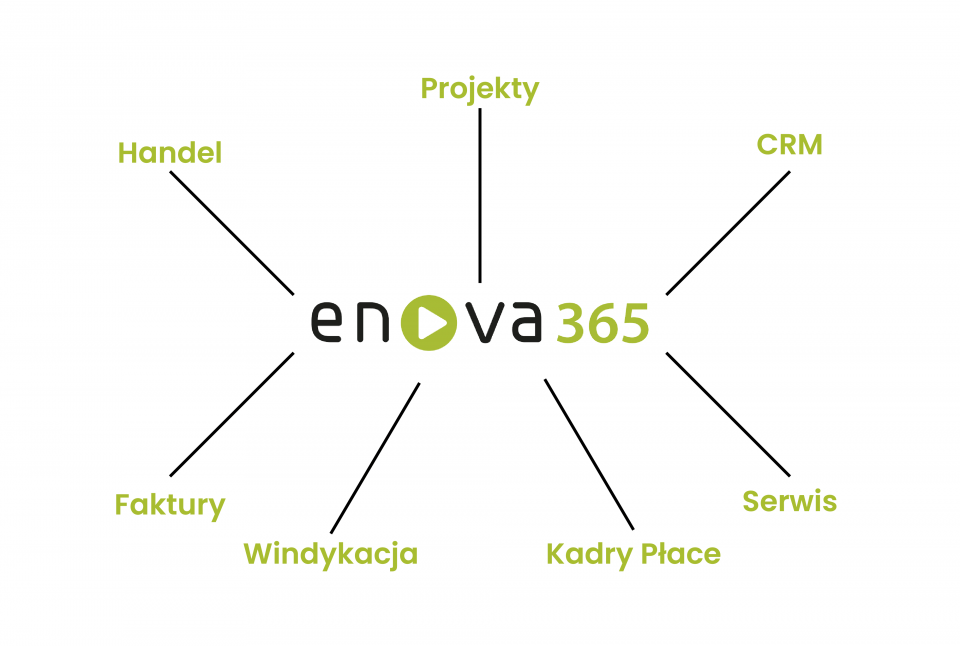 enova365 wybrane moduły