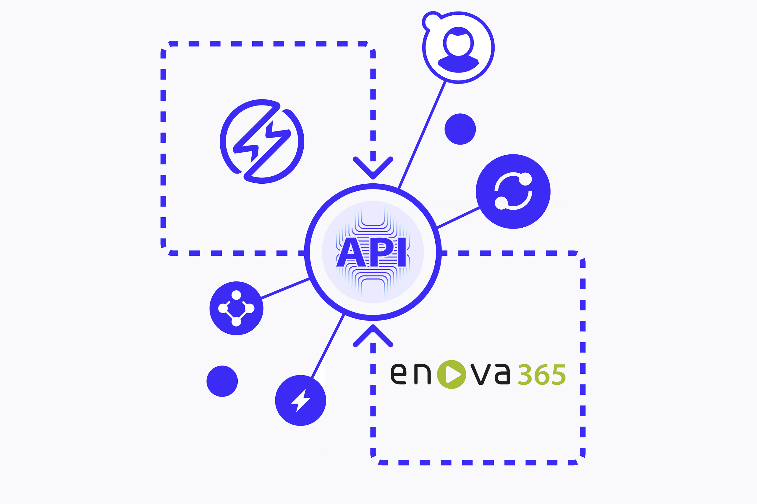 Symmetrical.ai w systemie enova365 – sposób na stabilizację finansową