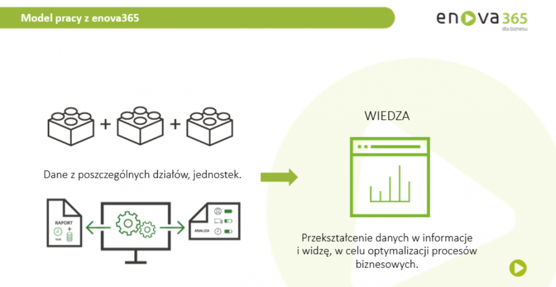 Model pracy z erp enova365