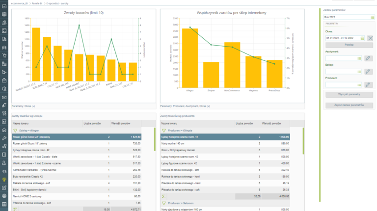 Narzędzia BI – czyli jak zyskać mapę biznesu dzięki Panelom BI?