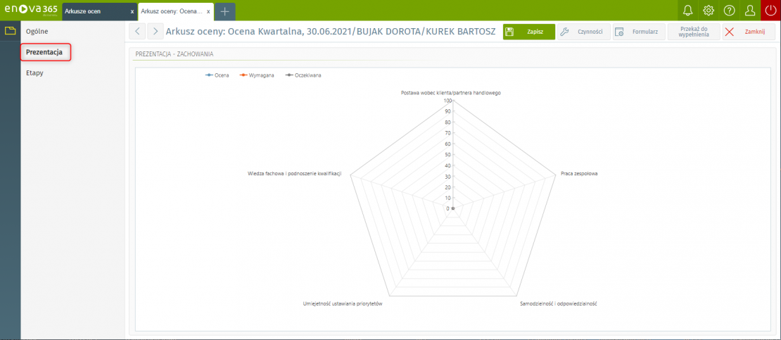 Wizualizacja oceny pracownika w enova365