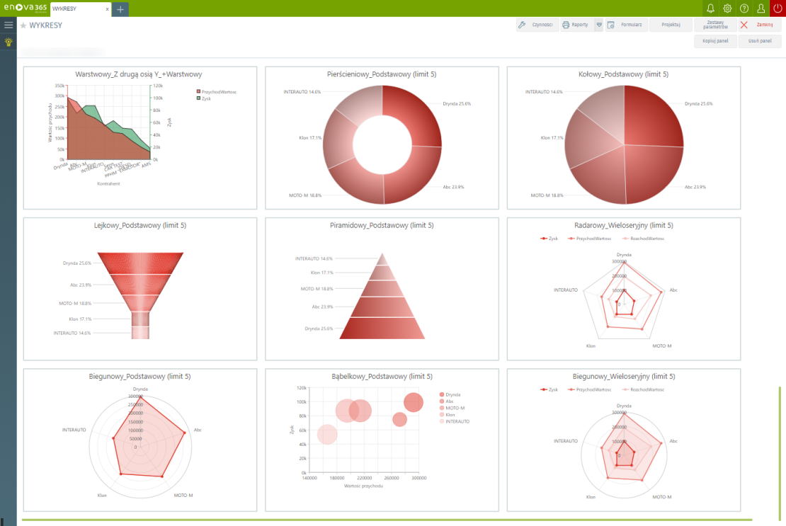 Przykładowe typy wykresów w enova365 - wykresy kołowe
