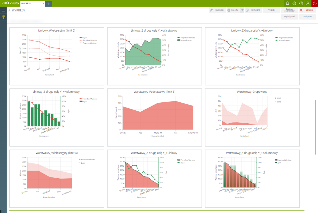 Przykładowe typy wykresów w enova365 - wykresy słupkowe