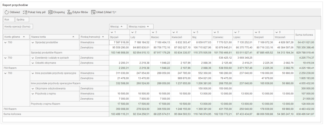 Przykładowa tabela przestawna w enova365 - układ tabelaryczny