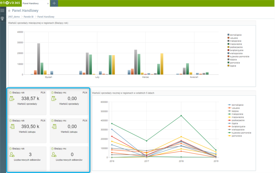 Wybrane wskaźniki, umiejscowiona na panelu BI enova365
